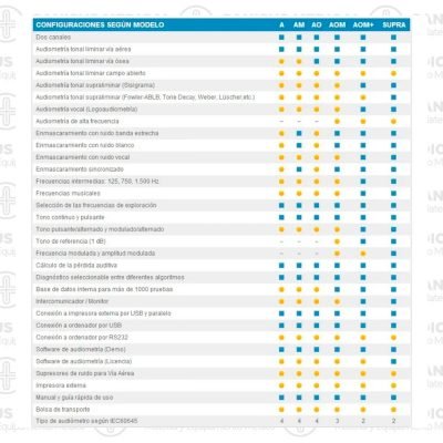 Audiómetro de sobremesa Sibelsound 400 - Imagen 3