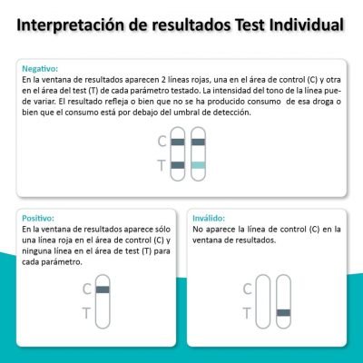 Test de detección de drogas en orina Benzodiacepina 300 ng/ml 100 test - Imagen 4